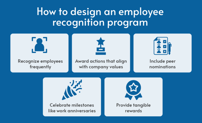 The Impact and Etiquette of Corporate Recognition Awards