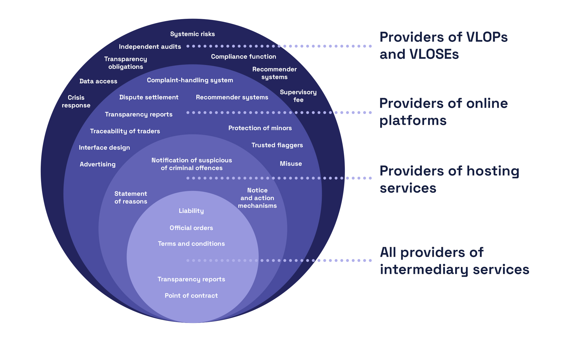 The Importance Of DSA And Its Risk Assurance